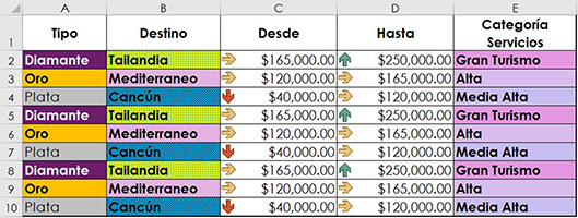 Ejemplo del curso Excel Pro